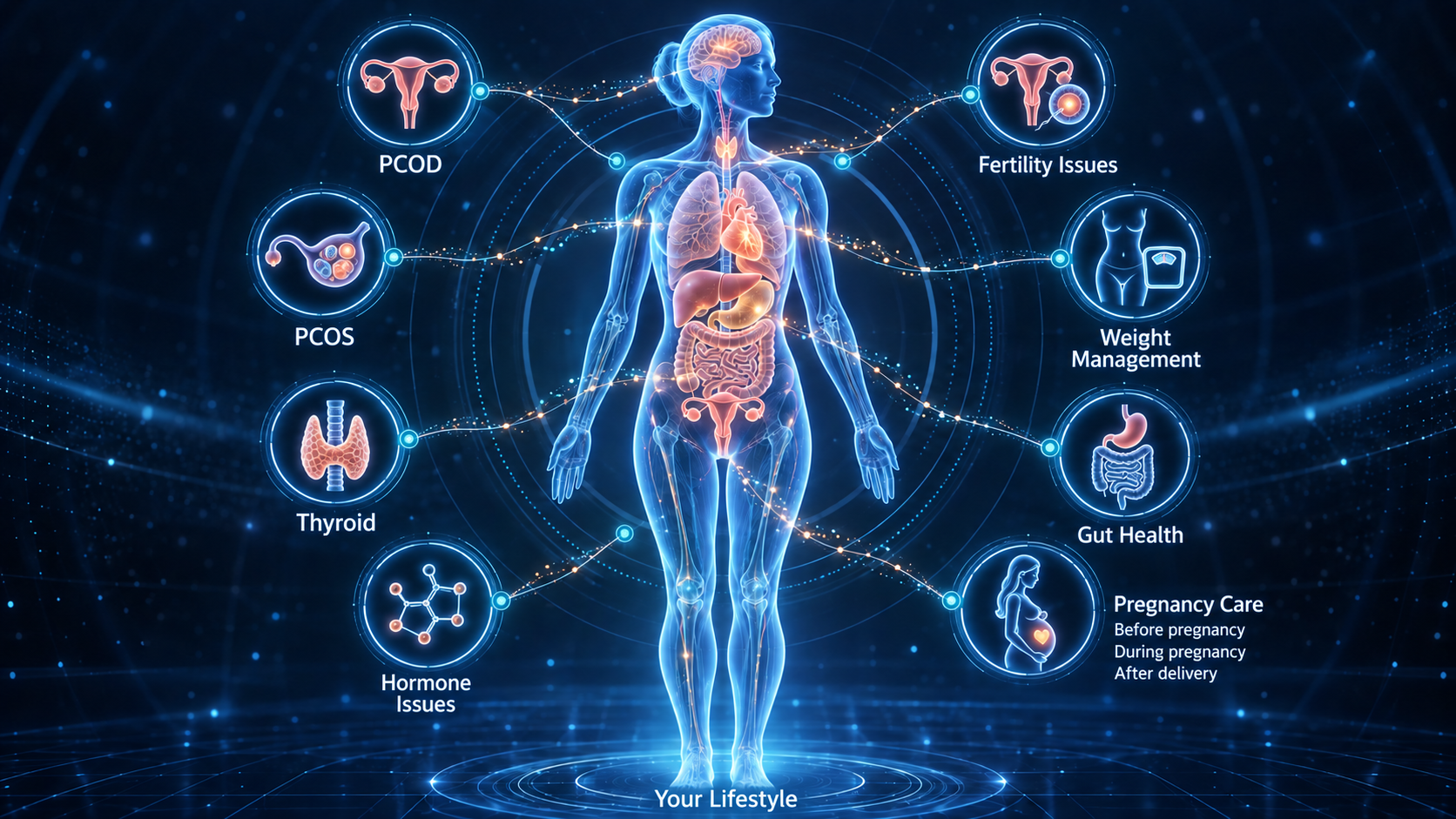 Women’s lifestyle network connecting PCOD, PCOS, thyroid, hormones, fertility, weight management, gut health and pregnancy care