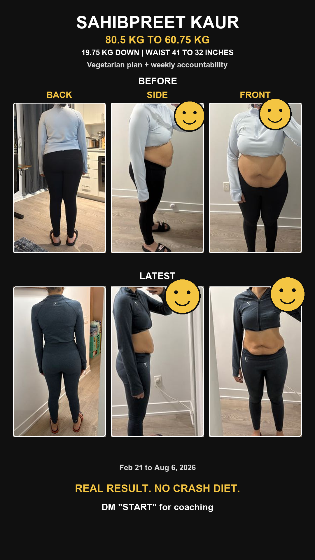Prabh Sarai Fitness client result showing 80.5 kg to 60.75 kg progress