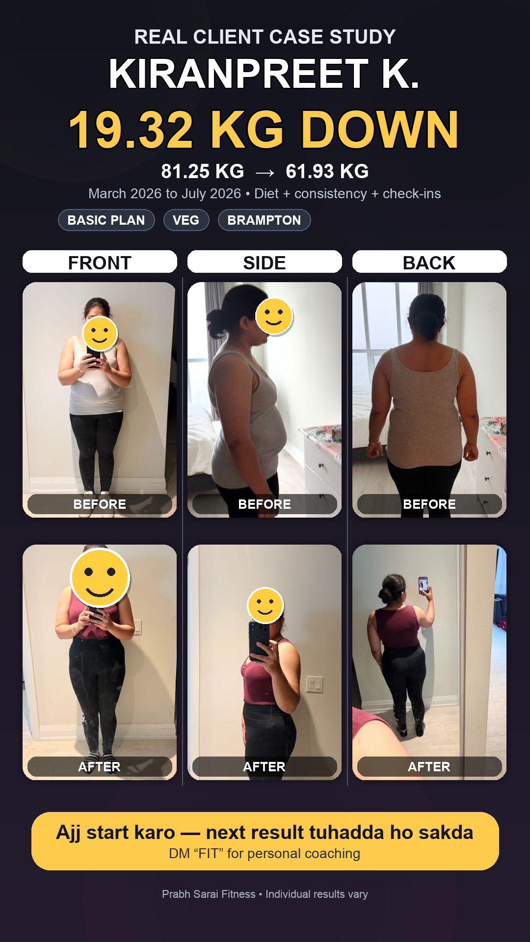 Prabh Sarai Fitness Kiranpreet K client result showing 81.25 kg to 61.93 kg progress