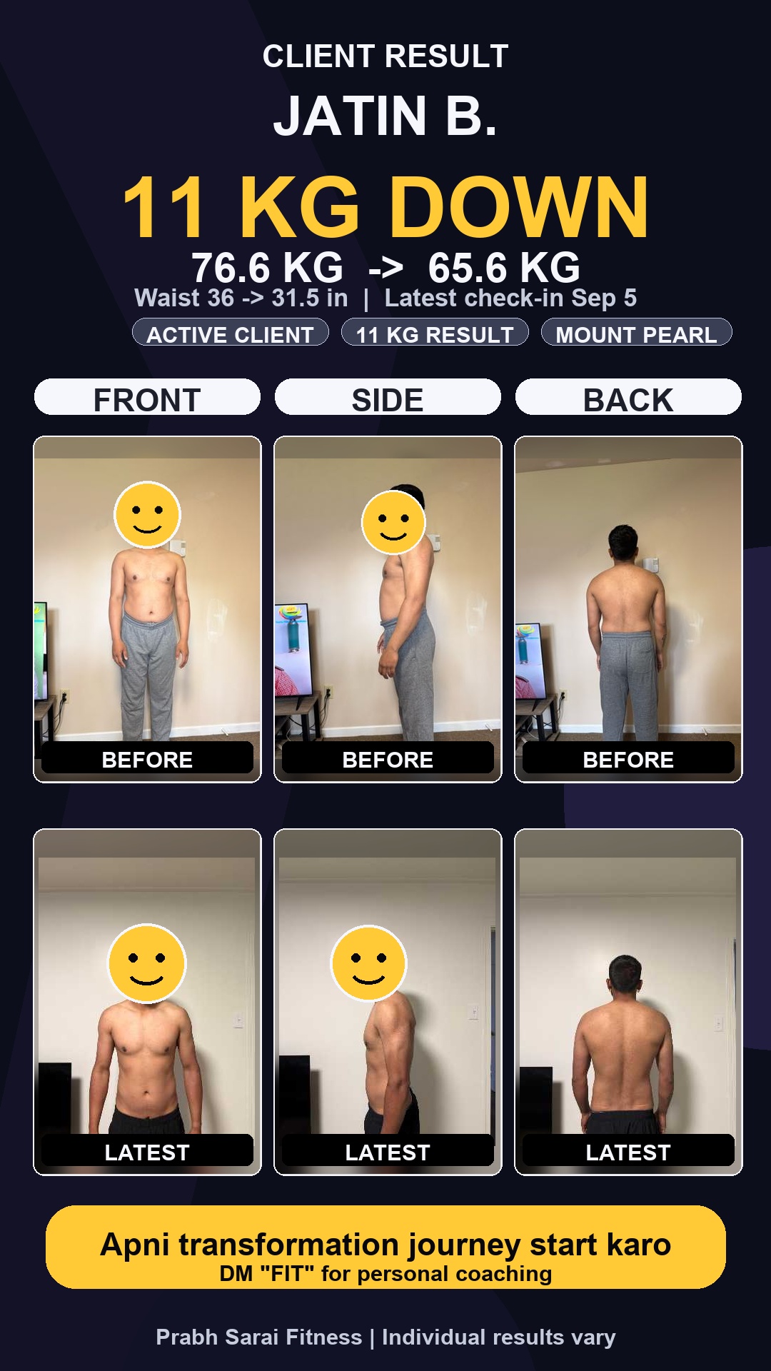 Jatin B. client progress: before and latest front, side and back comparisons, with faces covered for privacy